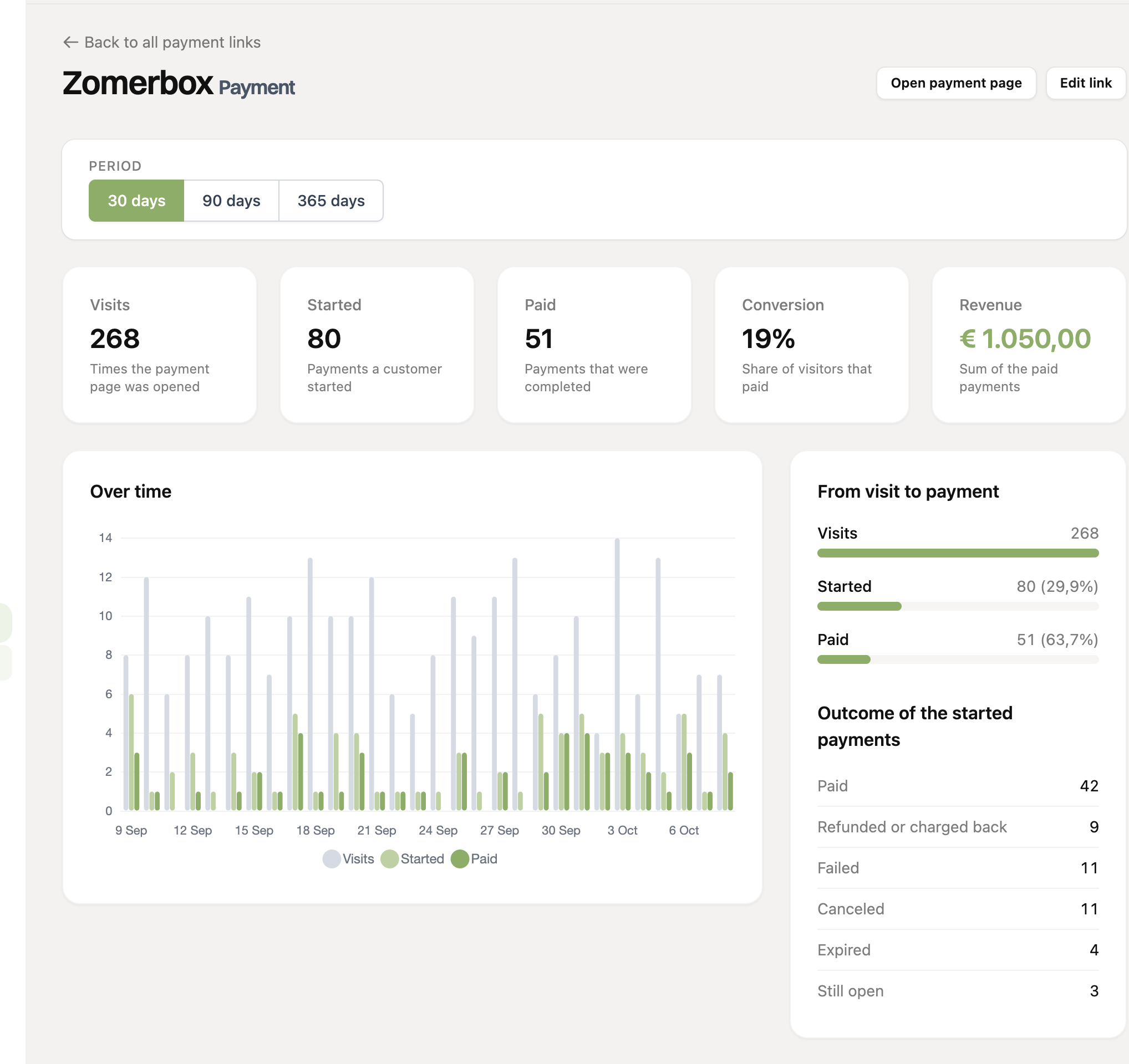 The report of a single payment link