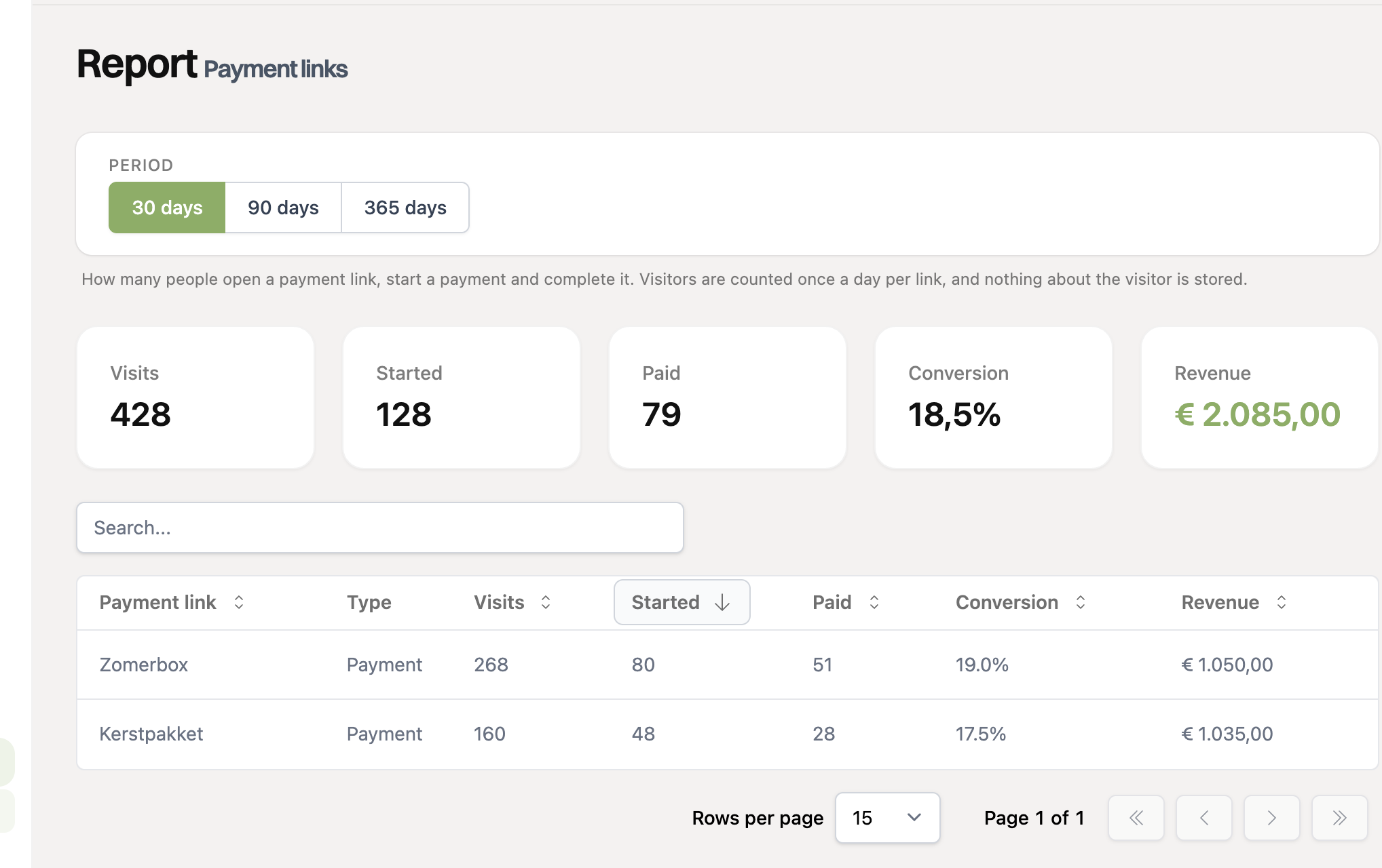 The report with all payment links