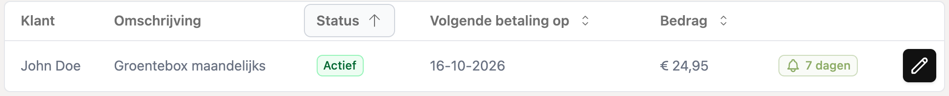 Het abonnementenoverzicht met het belletje 7 dagen
