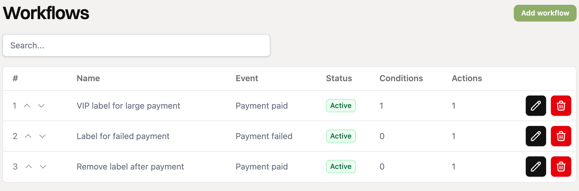 The workflows overview