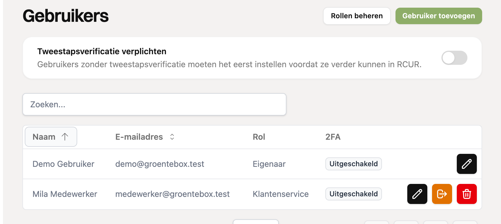 Het overzicht met gebruikers, rollen en tweestapsverificatie