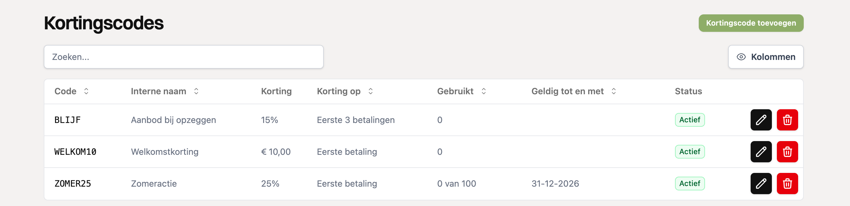 Het overzicht met kortingscodes