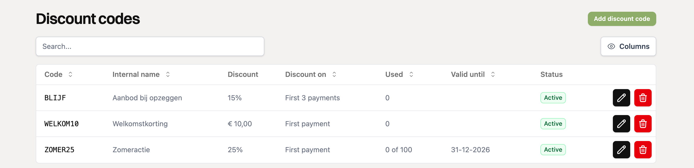 The overview of discount codes