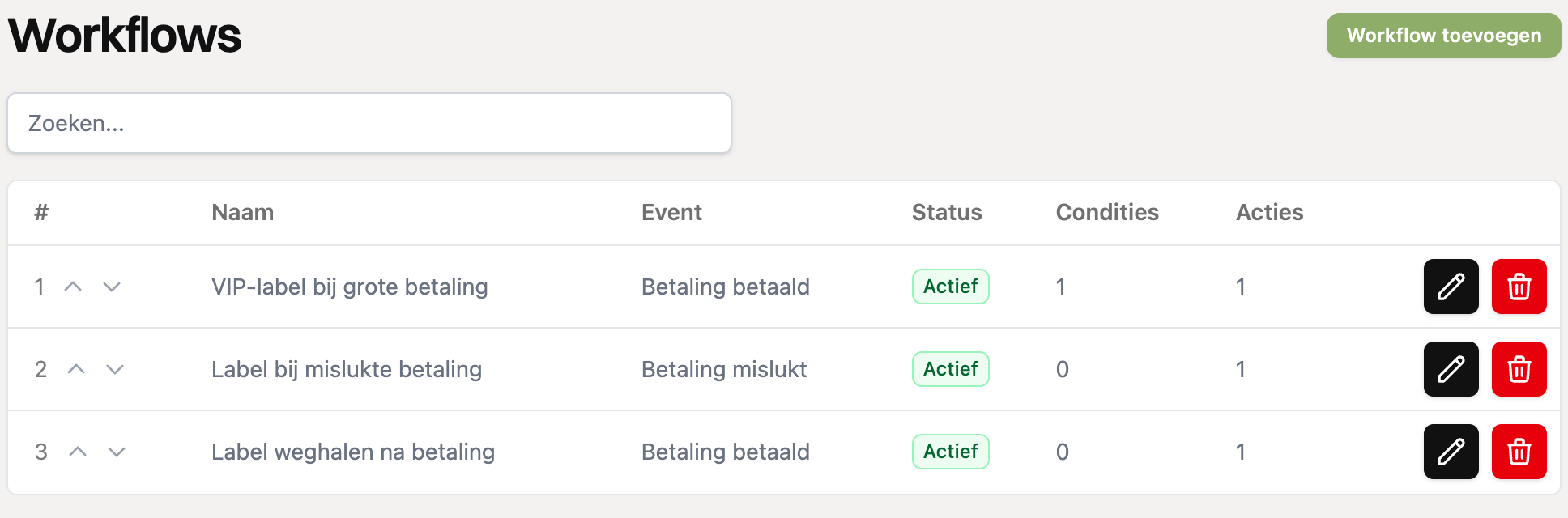 Het overzicht met workflows