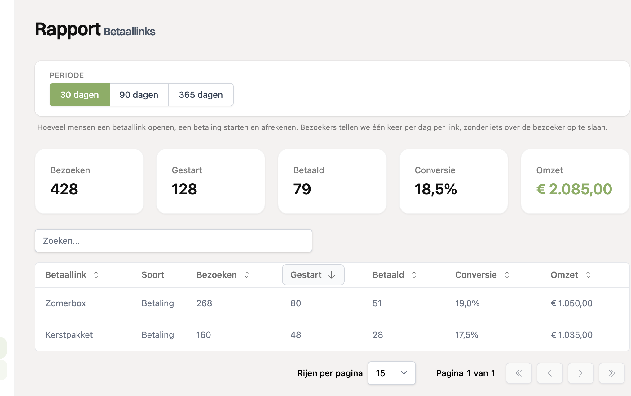 Het rapport met alle betaallinks