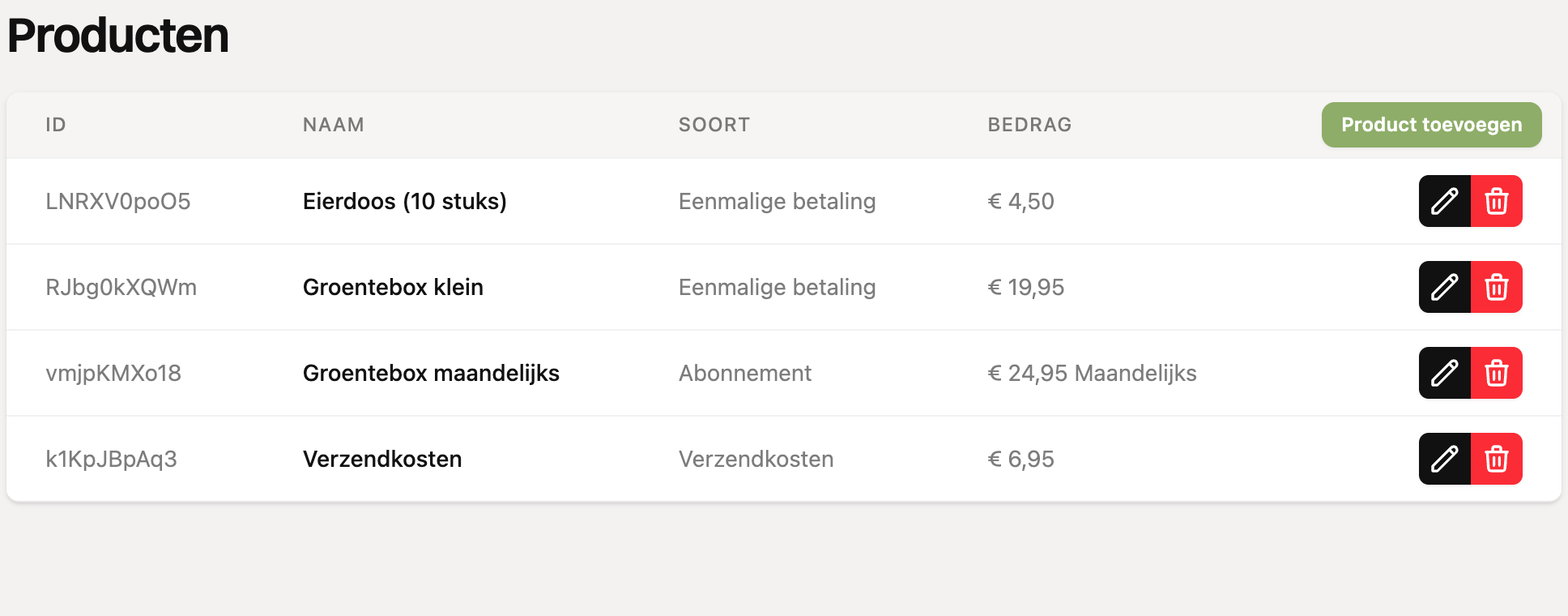 Het overzicht met producten
