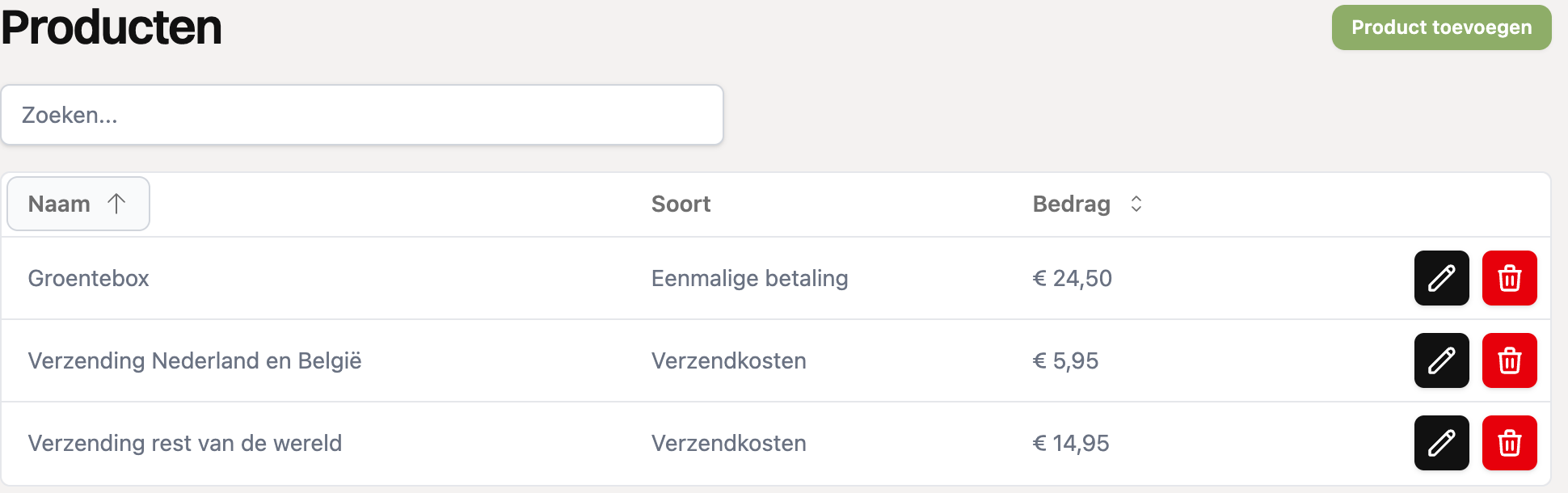 Het overzicht met twee verzendtarieven